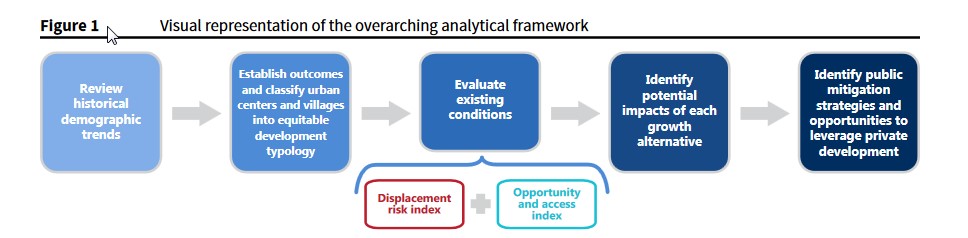 analytical framework