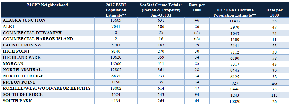 SPD Crime Data