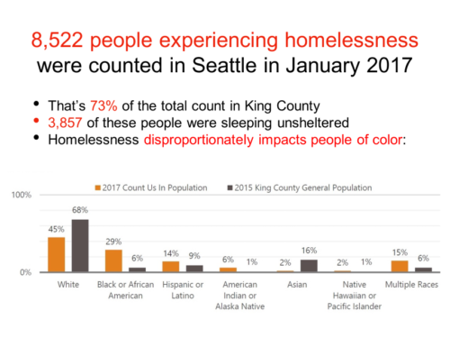 Seattle's homeless demographics