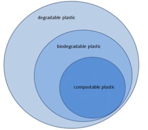 compostable-plastic-chart