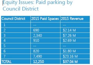 paid-parking-by-council-district