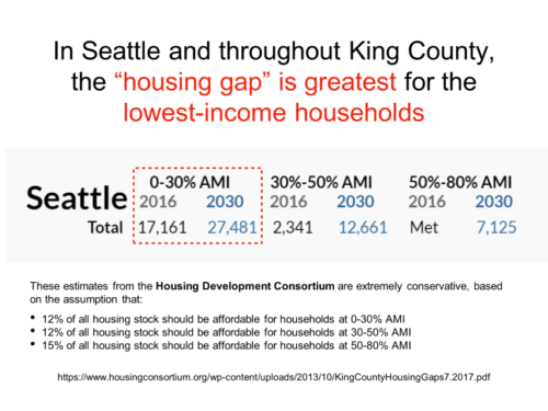 Seattle and King County's housing gap