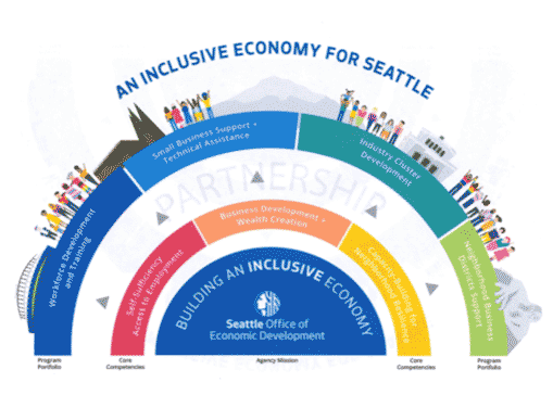 inclusive economy infographic