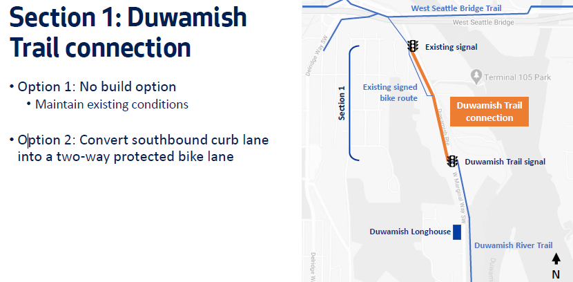 Map showing Duwamish Trail connection 